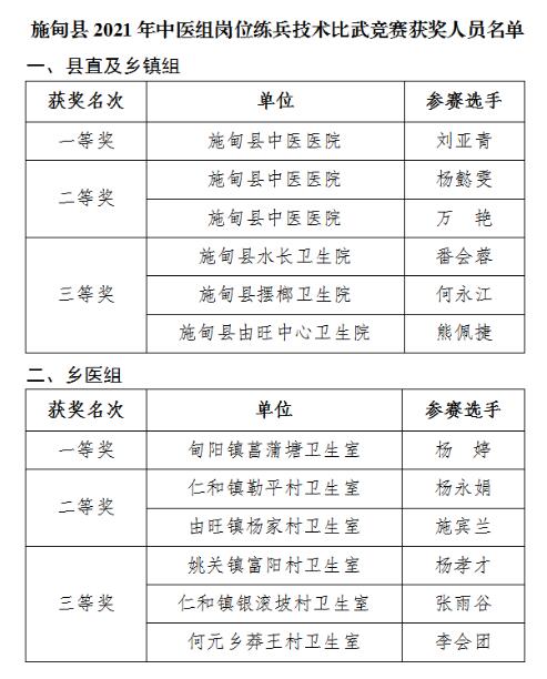 施甸县2021年中医组岗位练兵技术比武竞赛圆满完成(图3)